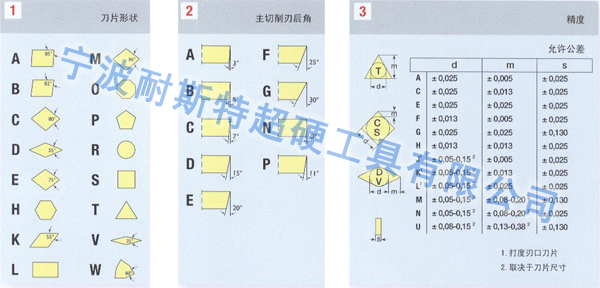 QLD ISOI832標準表