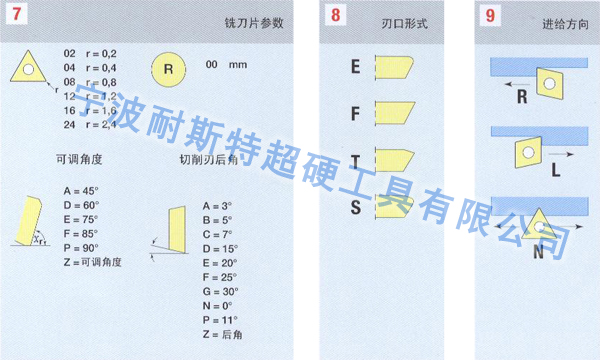 QLD ISOI832標準表